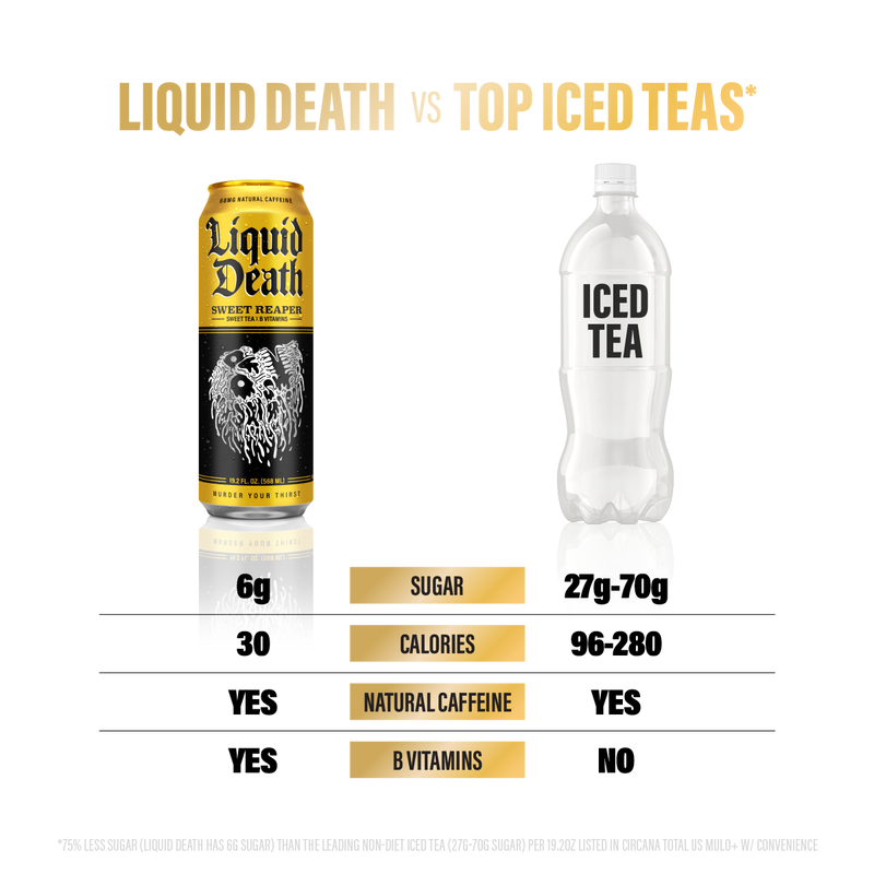 Sweet Reaper — comparison chart 19.2oz