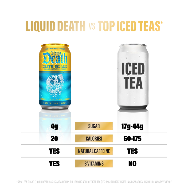 Modern Iced Tea Variety Pack - Comparison chart 12oz