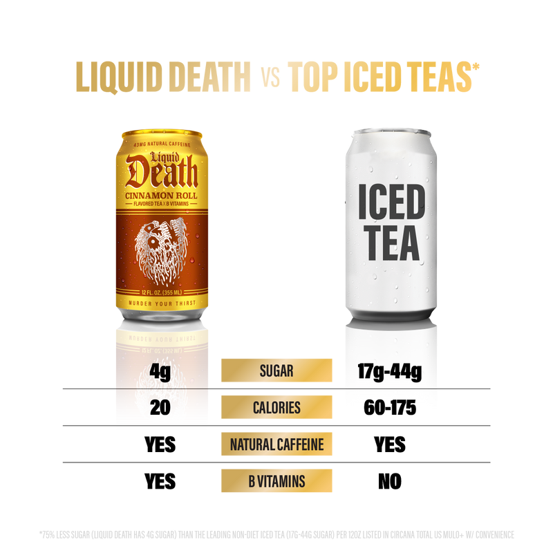 Cinnamon Roll — comparison chart 12oz